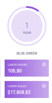 Blue-Green Shop on Dashboard