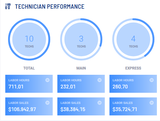 Default Technician Shops