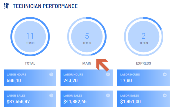 Technician Performance Dashboard